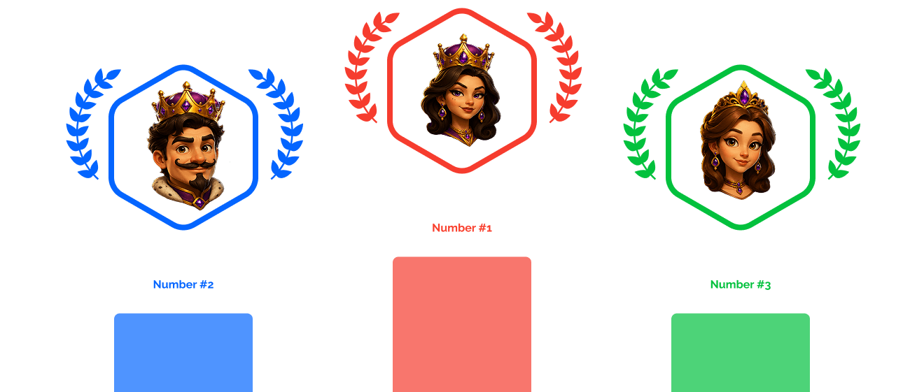 leaderboard
